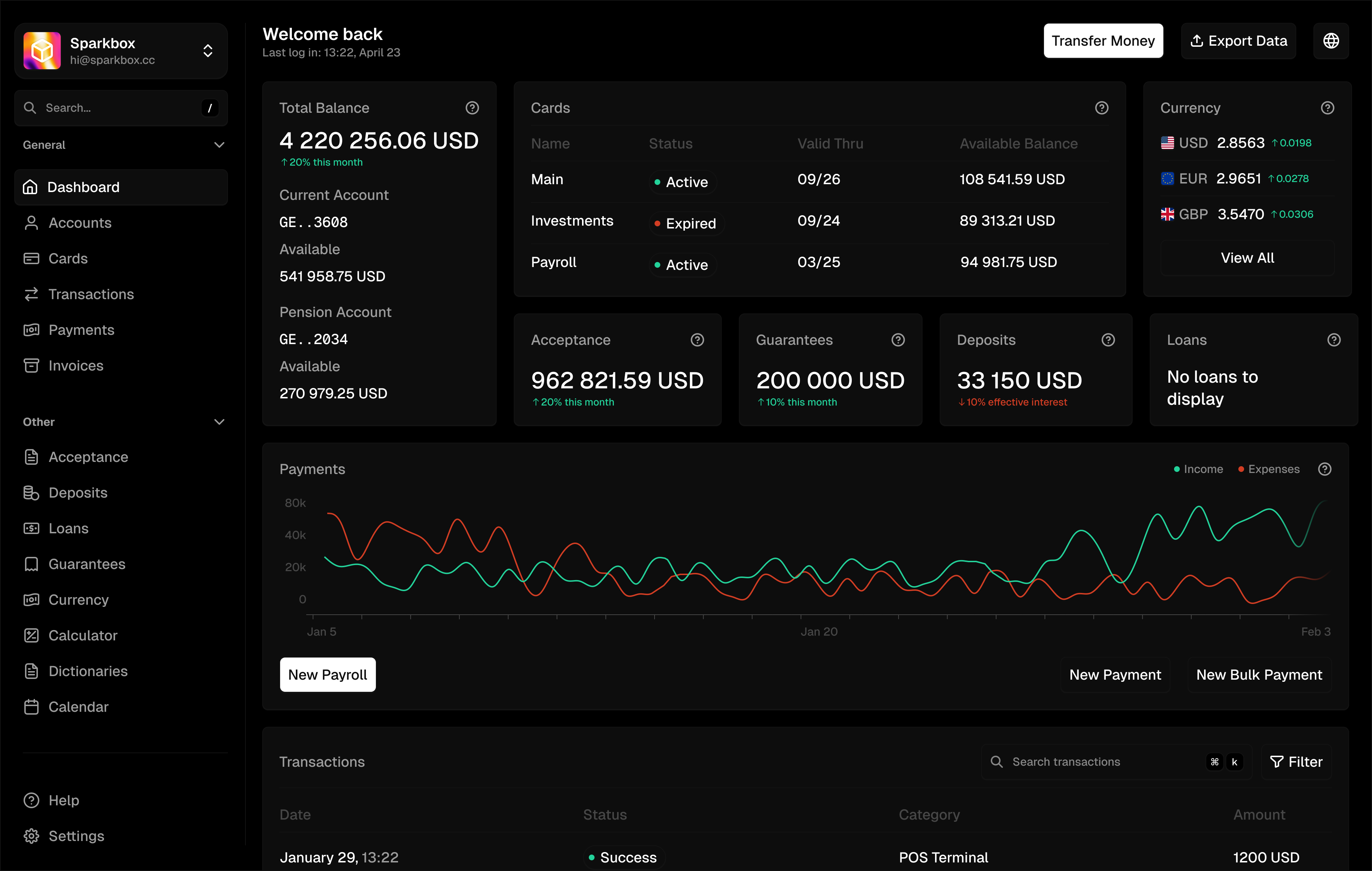 Business banking dashboard