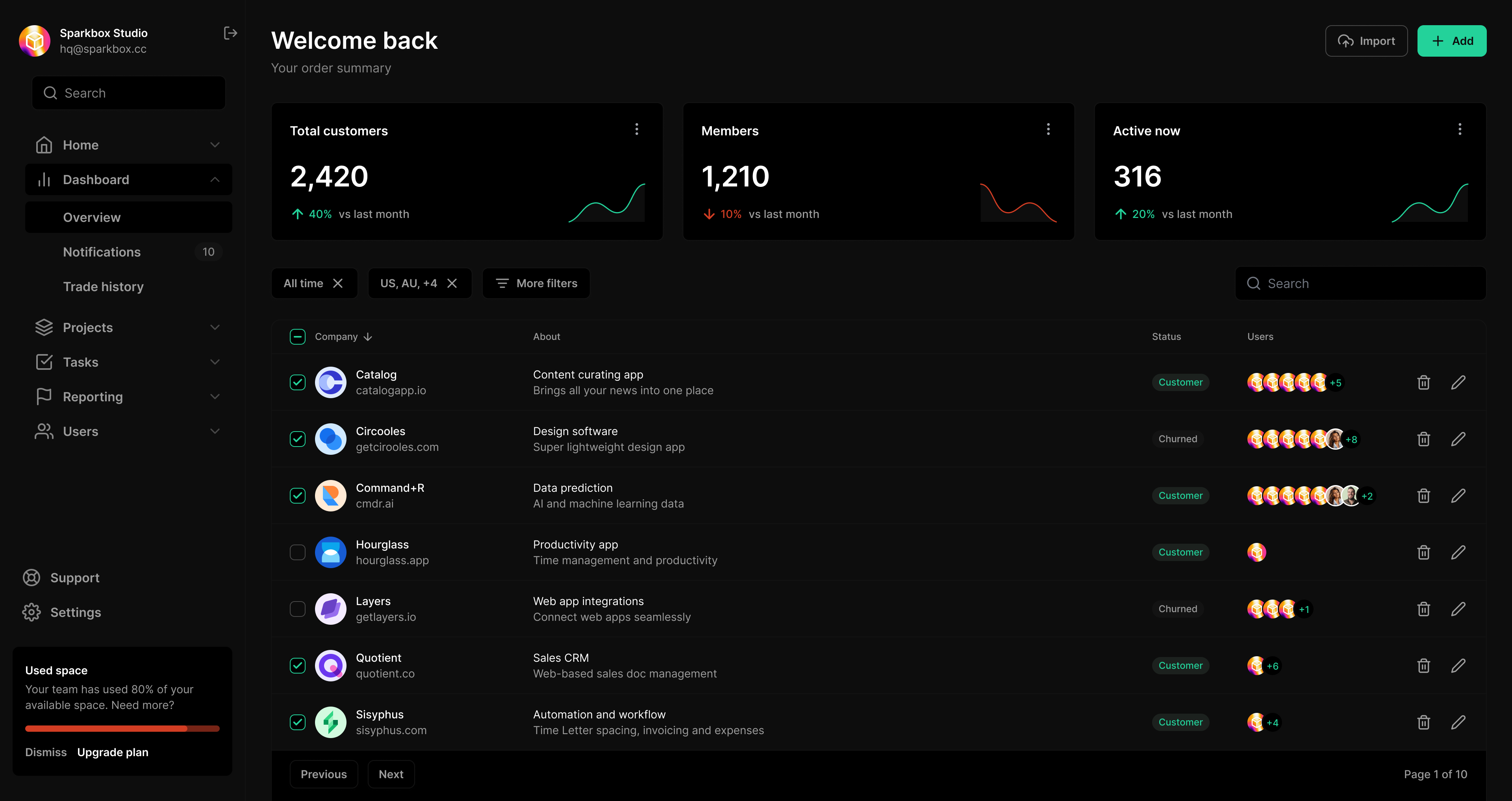 Business banking dashboard